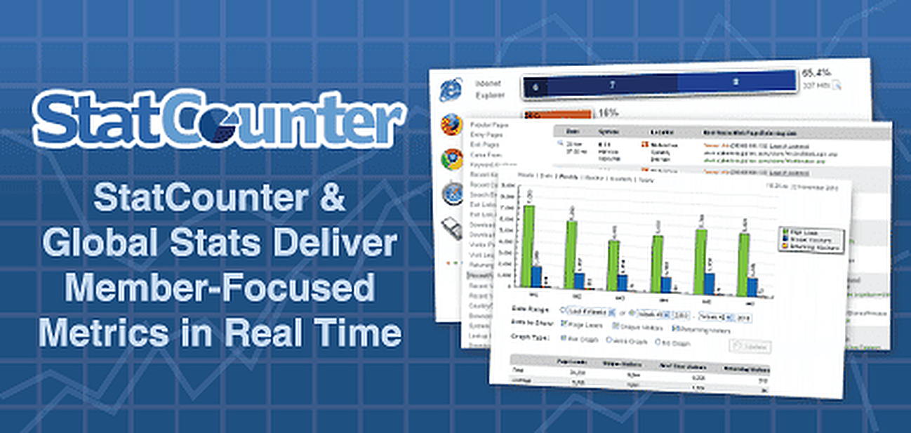 StatCounter and Global Stats Deliver Member-Focused Metrics in Real Time StatCounter and Global Stats Deliver Member-Focused Metrics in Real Time