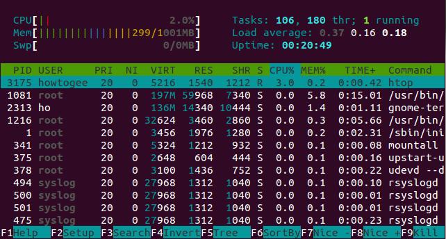 htop
