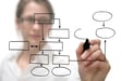 Linux Process Management: Commands You Should Know
