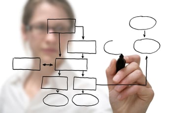 Linux Process Management Commands Know Linux Process Management Commands Know