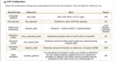 Hosted websites security check