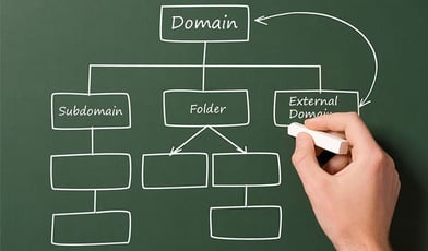 Create Subdomain Cpanel