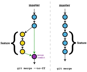 Visualizing Git Merge