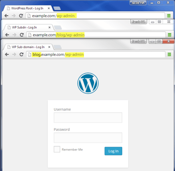WordPress Default Login URLs and Login Pages