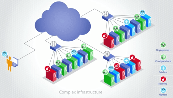 Remsys Infrastructure Management Platform Remsys Infrastructure Management Platform