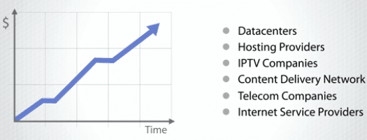 Support and infrastructure costs rising over time graph Support and infrastructure costs rising over time graph
