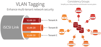 SolidFire Element OS update VLAN tagging and consistency groups