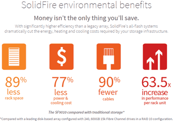 SolidFire environmental and cost benefits