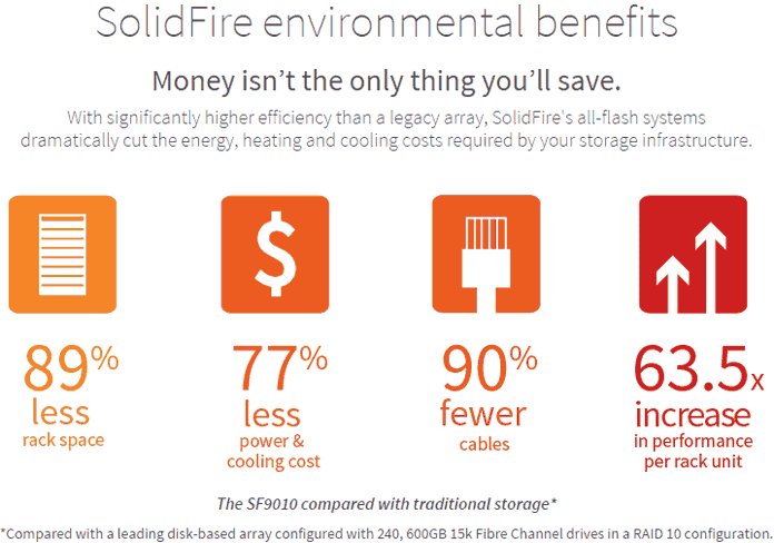 SolidFire environmental and cost benefits SolidFire environmental and cost benefits