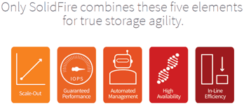 SolidFire five elements for true storage agility