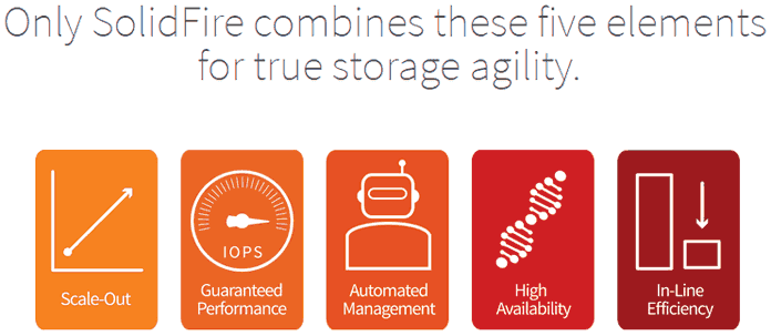 SolidFire five elements for true storage agility SolidFire five elements for true storage agility
