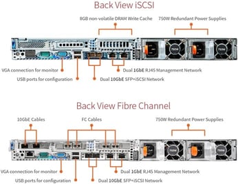 SolidFire iSCSI and Fiber Channel connections