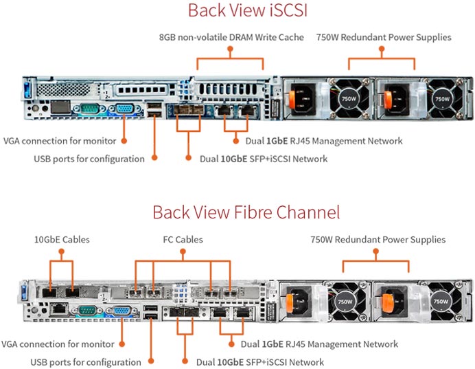 SolidFire iSCSI and Fiber Channel connections SolidFire iSCSI and Fiber Channel connections