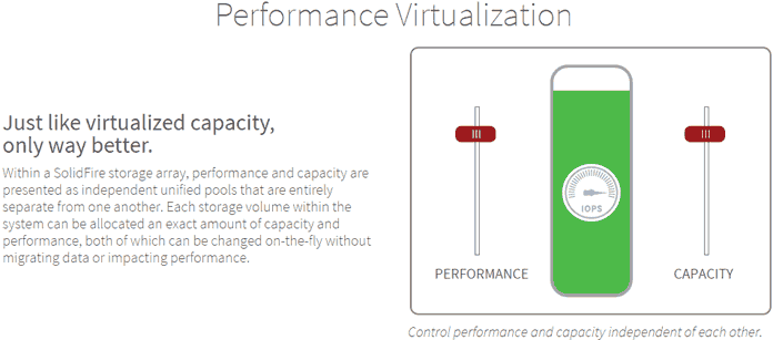 SolidFire performance virtualization SolidFire performance virtualization