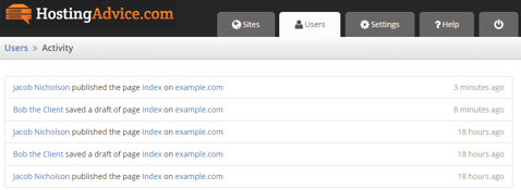 Surreal CMS Dashboard User Activity Surreal CMS Dashboard User Activity