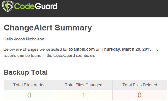 CodeGuard ChangeAlert Summary