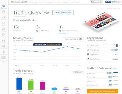 SimilarWeb Free Website Insight Amazon Traffic Overview