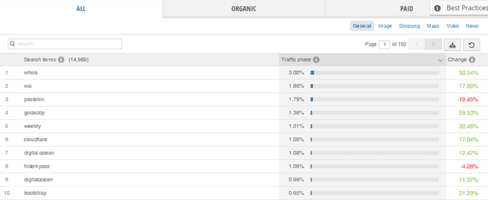SimilarWeb PRO Industry Analysis Keywords