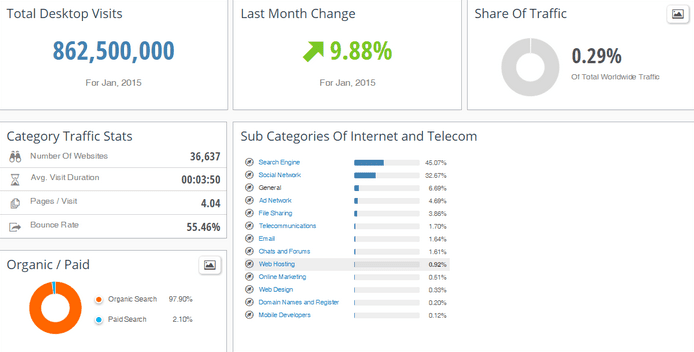 SimilarWeb PRO Industry Analysis Web Hosting