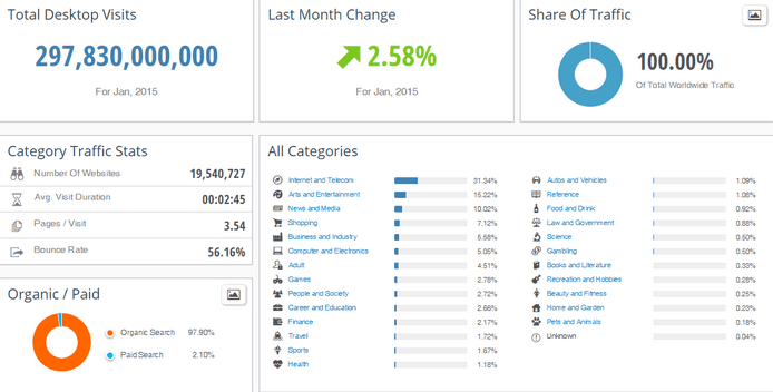 SimilarWeb PRO Industry Analysis