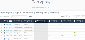 SimilarWeb PRO Mobile Top Apps
