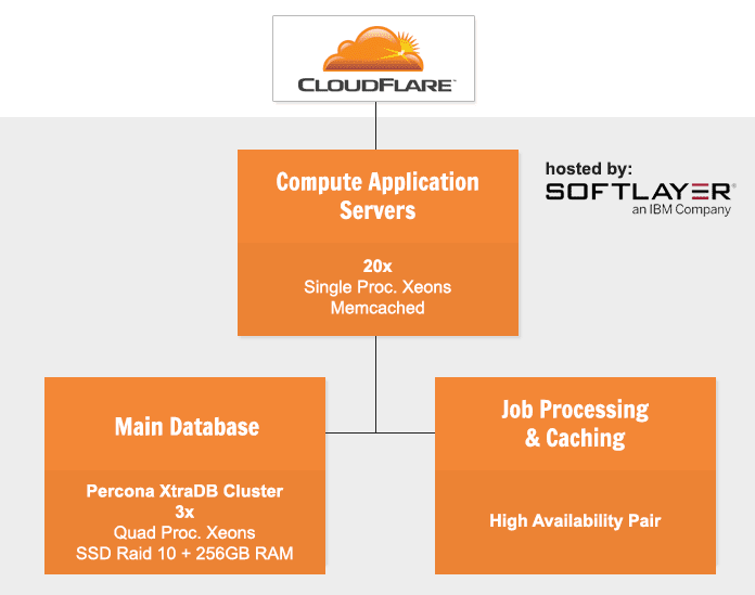 UserVoice Hardware