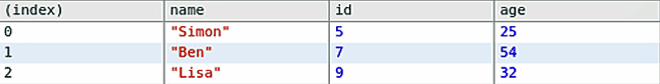 browser console tab