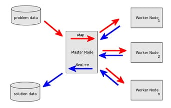MapReduce Hadoop Diagram