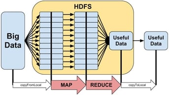 Diagram of Hadoop MadReduce Workflow