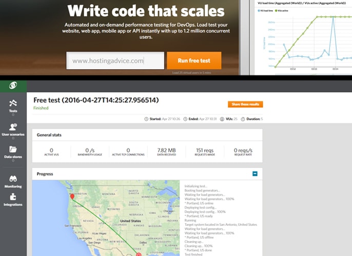 Free Performance Test with Load Impact