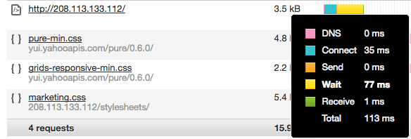 Response Time Testing on DreamCompute