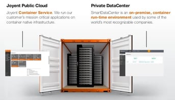 Graphic supporting Joyents public cloud and SmartDataCenter