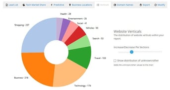 Screenshot of distribution of vertical categories in a BuiltWith report