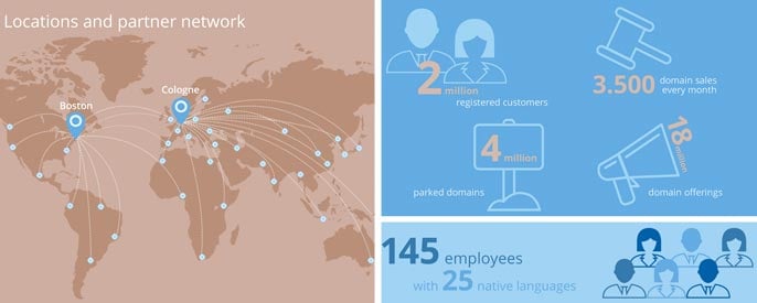 Infographics about Sedo's locations, sales, and employees Infographics about Sedo's locations, sales, and employees