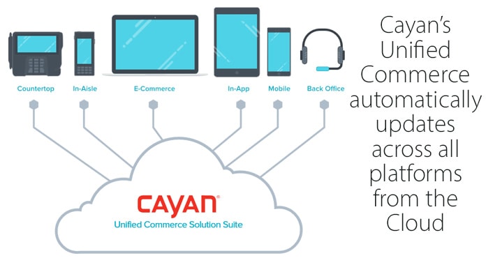 Cayan Unified Commerce graphic