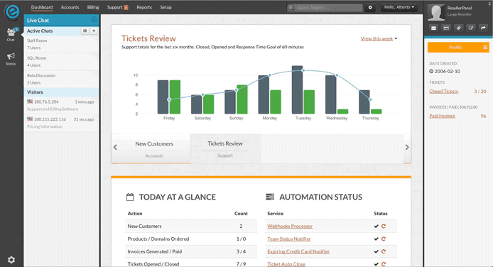 Screenshot of Clientexec dashboard Screenshot of Clientexec dashboard