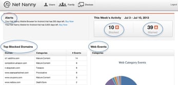 Screenshot of Net Nanny's reporting console