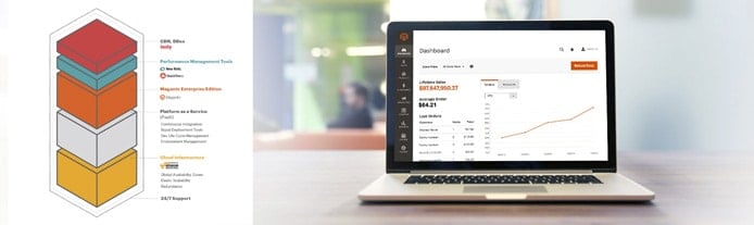 Graphic of Enterprise Cloud Edition setup with laptop showing Magento's dashboard Graphic of Enterprise Cloud Edition setup with laptop showing Magento's dashboard