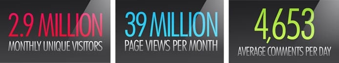 Slashdot analytics and usage Slashdot analytics and usage
