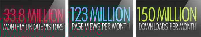 SourceForge analytics and usage stats SourceForge analytics and usage stats