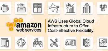 How AWS Uses Their Global Cloud Infrastructure to Offer Cost-Effective Flexibility to Users — From eCommerce Startups to Enterprise