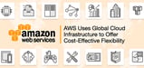 How AWS Uses Their Global Cloud Infrastructure to Offer Cost-Effective Flexibility to Users — From eCommerce Startups to Enterprise