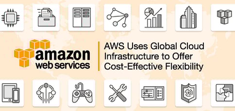 Aws Offers Cost Effective Cloud Infrastructure Aws Offers Cost Effective Cloud Infrastructure