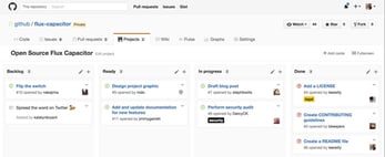 Screenshot of GitHub's projects platform