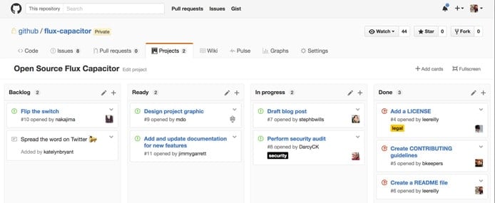 Screenshot of GitHub's projects platform Screenshot of GitHub's projects platform