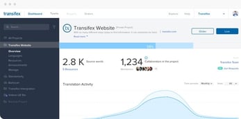 Screenshot of Transifex dashboard
