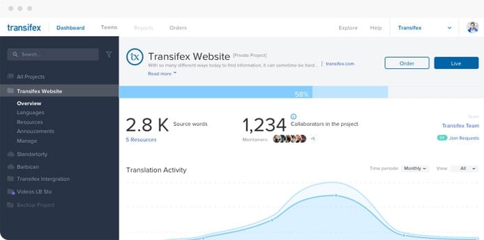 Screenshot of Transifex dashboard Screenshot of Transifex dashboard