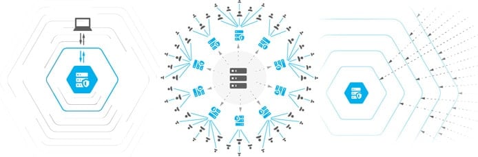Graphics illustrating a web application firewall, global network, and DDoS solutions Graphics illustrating a web application firewall, global network, and DDoS solutions