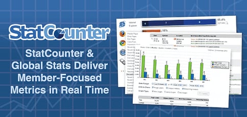 Member-Focused Metrics: How Real-Time and Unweighted Analytics of StatCounter and Global Stats Help Users Better Serve Site Visitors Member-Focused Metrics: How Real-Time and Unweighted Analytics of StatCounter and Global Stats Help Users Better Serve Site Visitors
