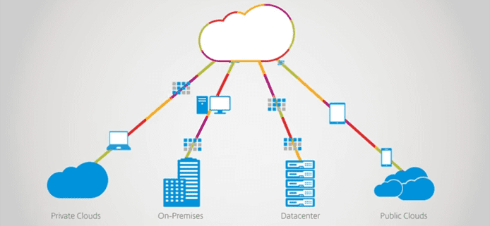 Screenshot of Citrix Cloud deployment options